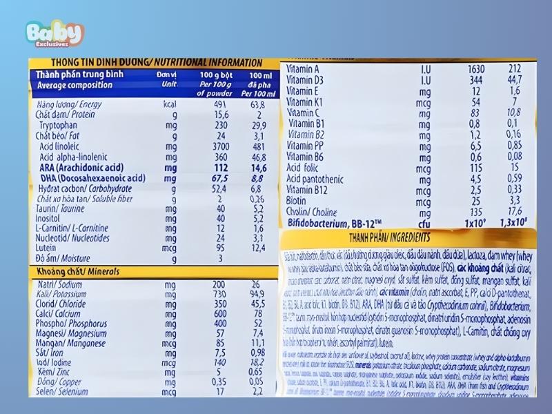 Thành Phần Sữa Bột Vinamilk