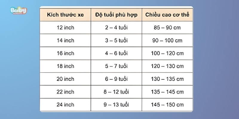Bảng Gợi ý Kích Cỡ Theo Tuổi Và Chiều Cao